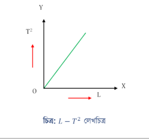 L T^2 Graph 1024x582 1 L-T^2-Graph-1024x582